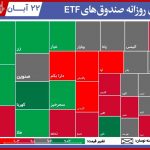 گزارش روزانه صندوق های ETF‌ (۲۲آبان) / دارا یکم و پالایش، بیشترین افت قیمت ها را رقم زدند